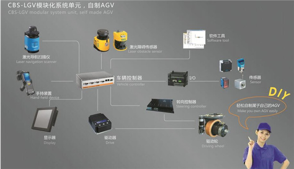 重慶AGV托盤搬運車